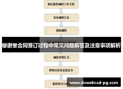 穆谢奎合同签订过程中常见问题解答及注意事项解析
