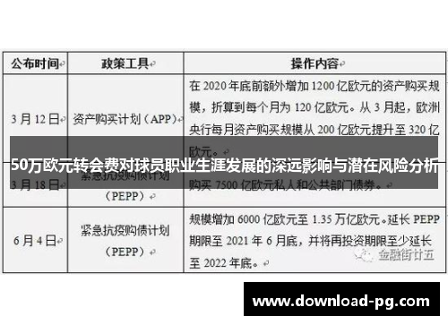 50万欧元转会费对球员职业生涯发展的深远影响与潜在风险分析