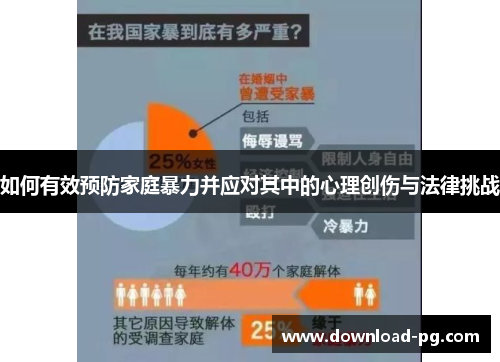 如何有效预防家庭暴力并应对其中的心理创伤与法律挑战