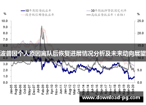 波普因个人原因离队后恢复进展情况分析及未来动向展望