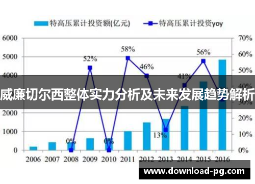 威廉切尔西整体实力分析及未来发展趋势解析