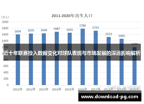 近十年联赛投入数据变化对球队表现与市场发展的深远影响解析