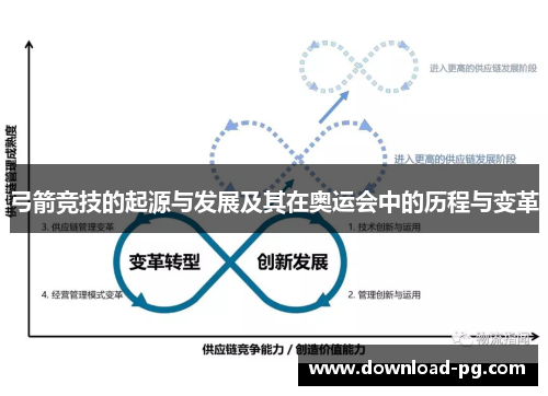 弓箭竞技的起源与发展及其在奥运会中的历程与变革