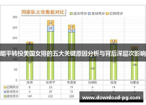 朗平转投美国女排的五大关键原因分析与背后深层次影响