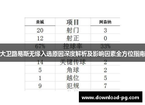 大卫路易斯无缘入选原因深度解析及影响因素全方位指南