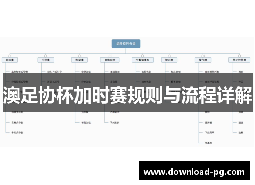 澳足协杯加时赛规则与流程详解 澳足协杯加时赛规则与流程详解