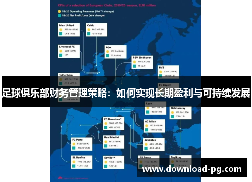 足球俱乐部财务管理策略:如何实现长期盈利与可持续发展 足球俱乐部财务管理策略:如何实现长期盈利与可持续发展