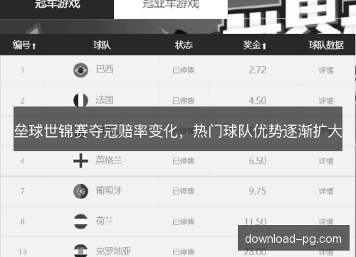 垒球世锦赛夺冠赔率变化，热门球队优势逐渐扩大